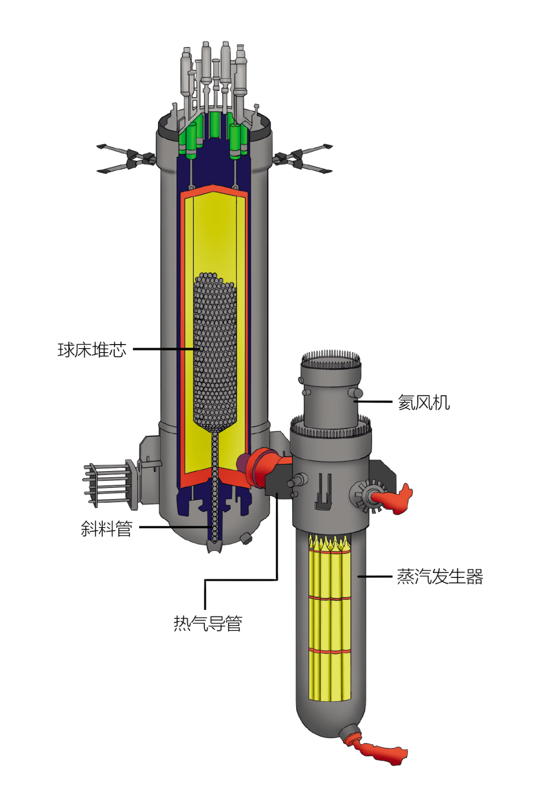 能源是个"大忙人" | 我们爱科学_核能_高温_核燃料