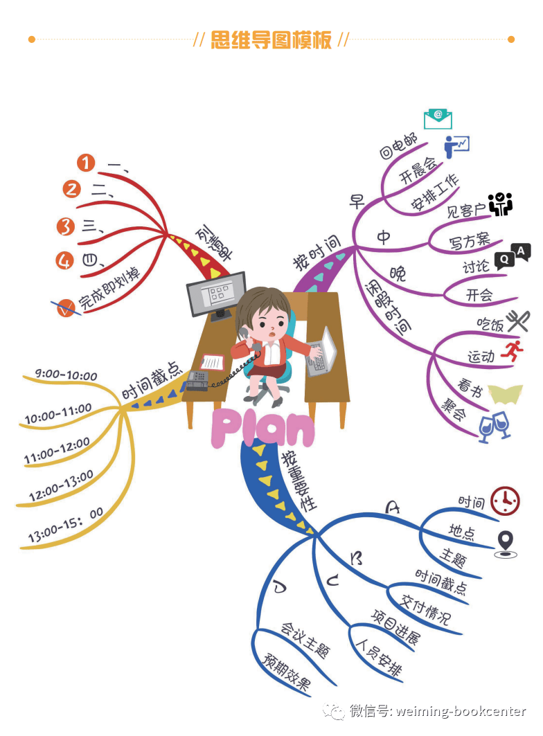 刘胡兰传思维导图图片