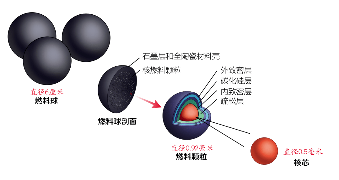 核能是怎么产生的?原子里有原子核,原子核由质子和中子组成.