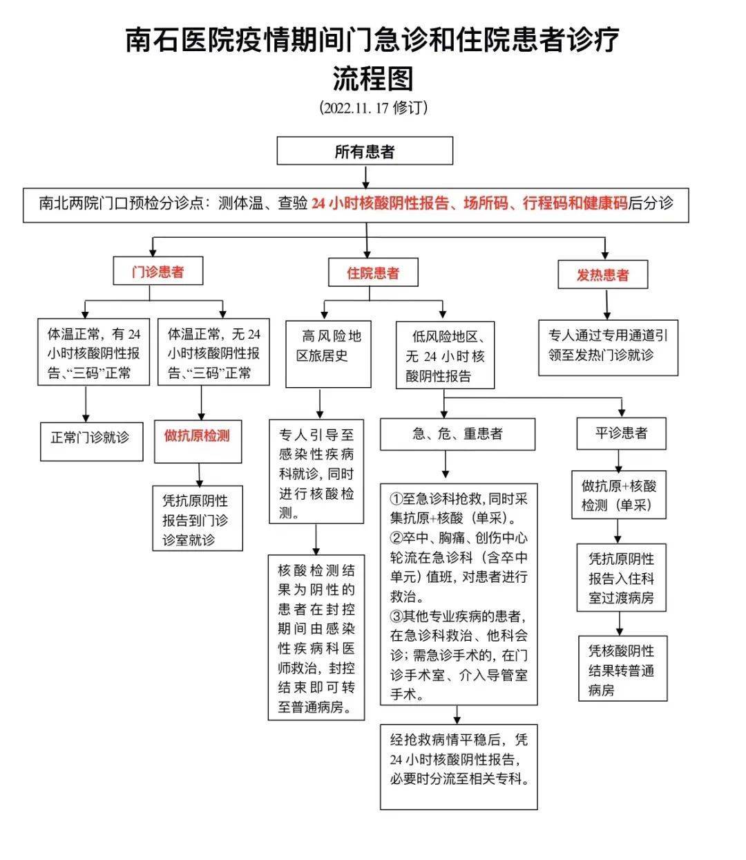 ��������ҽԺ������֪���ȴ�����ϵ�ļ򵥽���