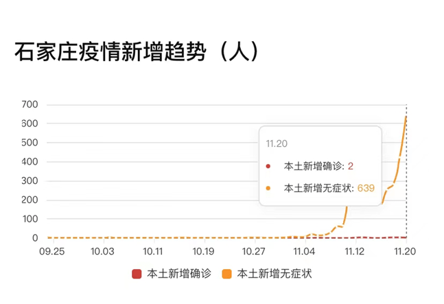 石家庄防疫政策反转,但这次我不想嘲笑她!