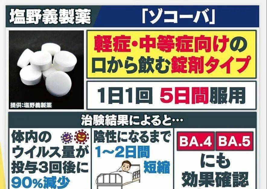 日本首款国产新冠口服药终于上市……背后的中国公司提供助力_手机搜狐网