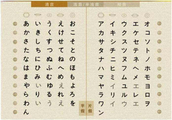 别躲 点这里解锁9个日语入门学习特权 清音 发音 三关