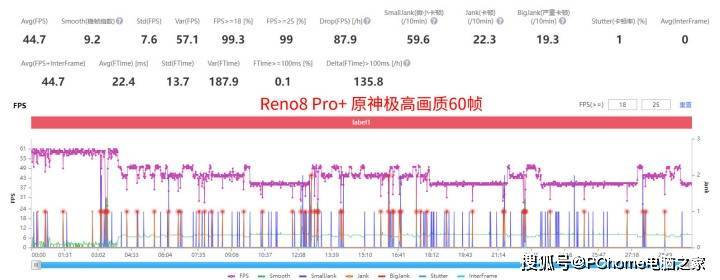 狂野又省电 Reno9 Pro+游戏体验超出预期-资讯改变世界-第4张 狂野又省电 Reno9 Pro+游戏体验超出预期-资讯改变世界-第4张