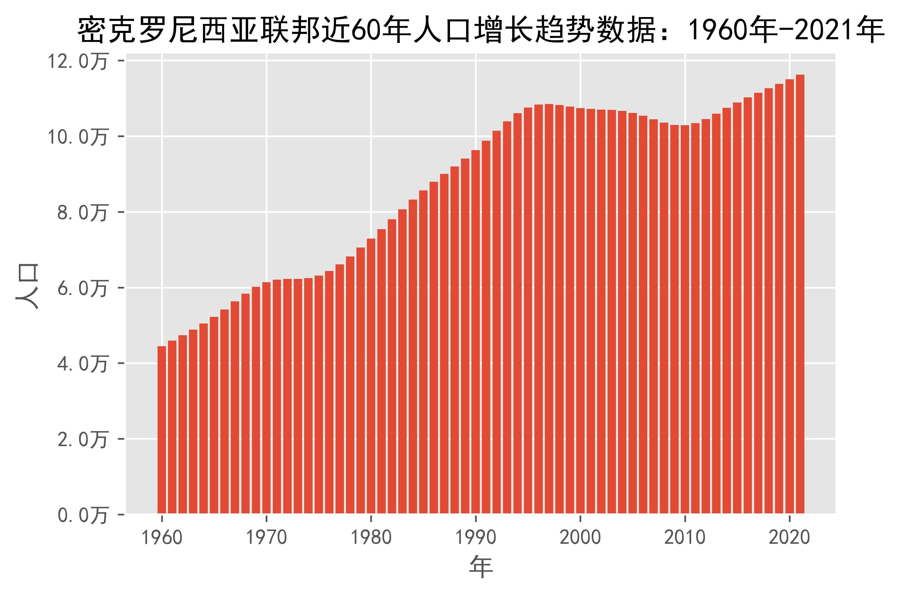 密克罗尼西亚联邦人口图片