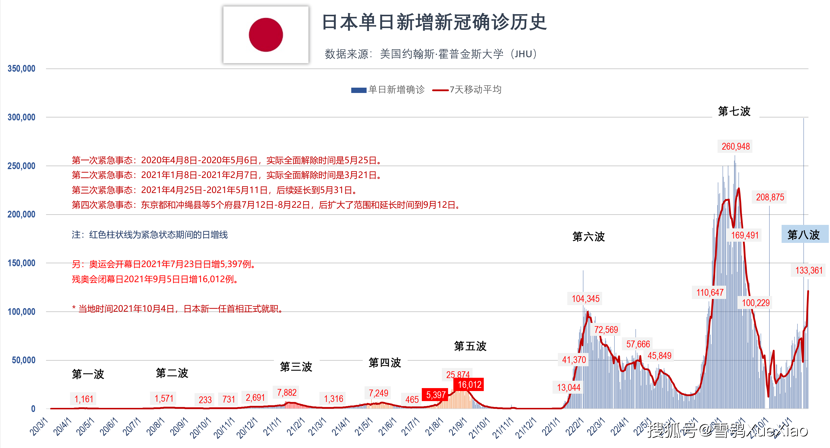 包含新冠疫情最新消息全球排名巴西的词条