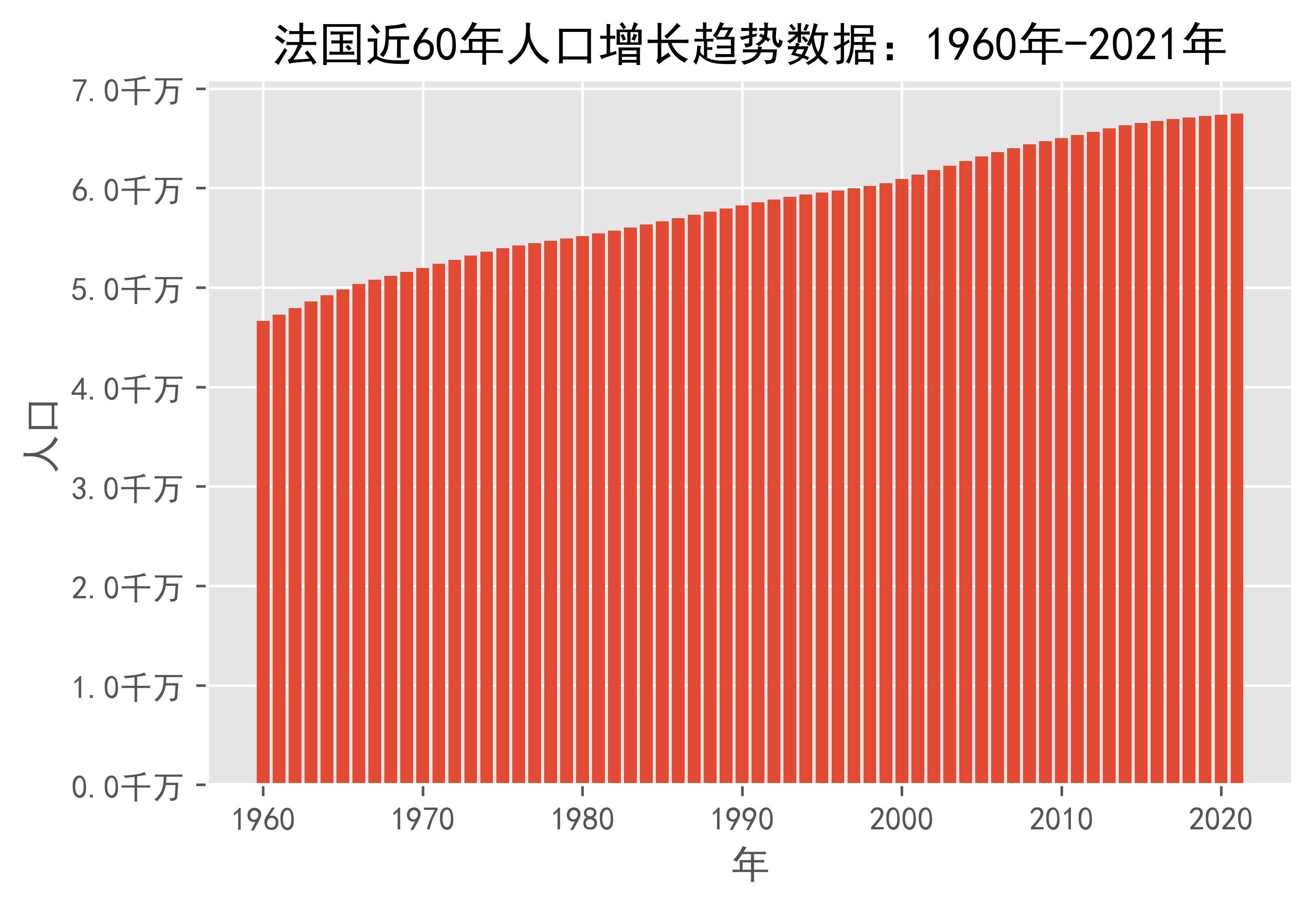 2024年法国的人口_新闻背景:法兰西共和国(2)