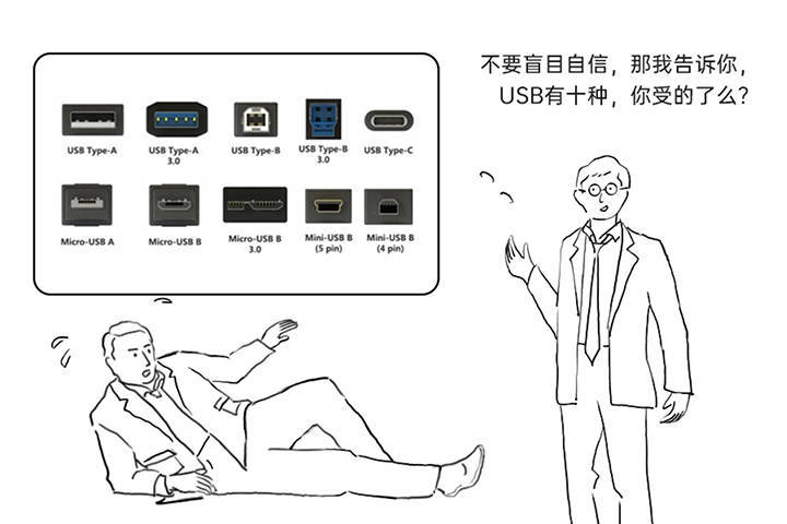 红外热成像机芯的通信接口——USB接口