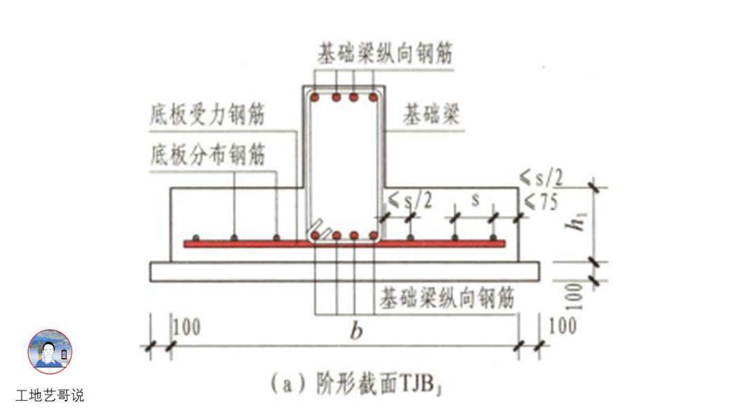 梁跨中二分之一图解图片