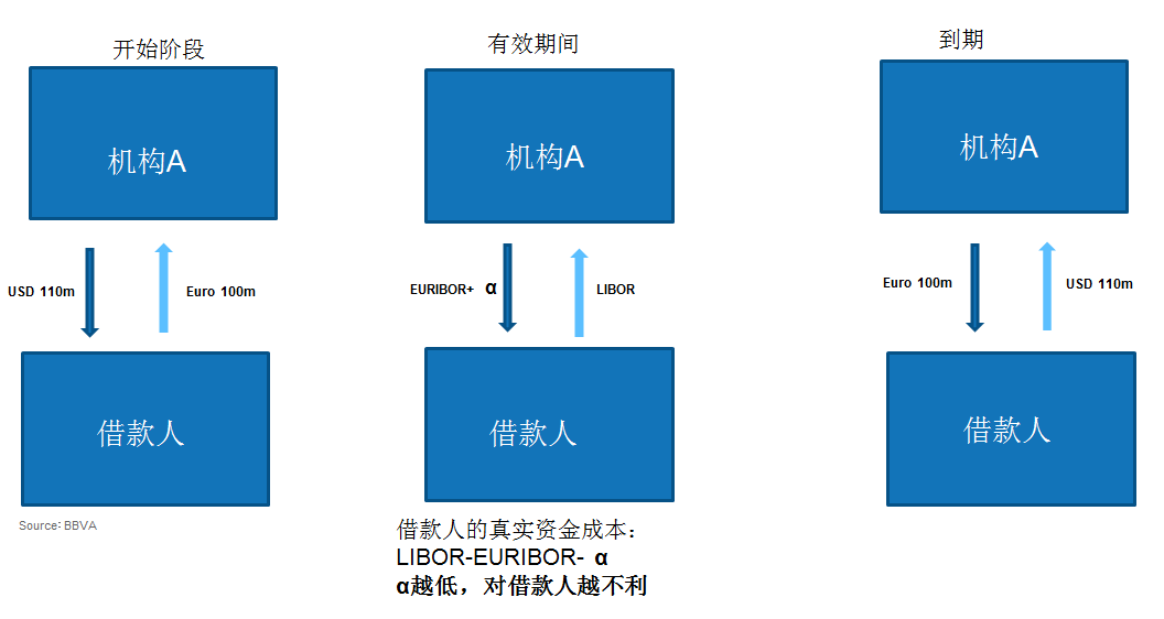 夏乐：央行间货币互换——中美比较与国际货币体系改革_借款人_机构_中国