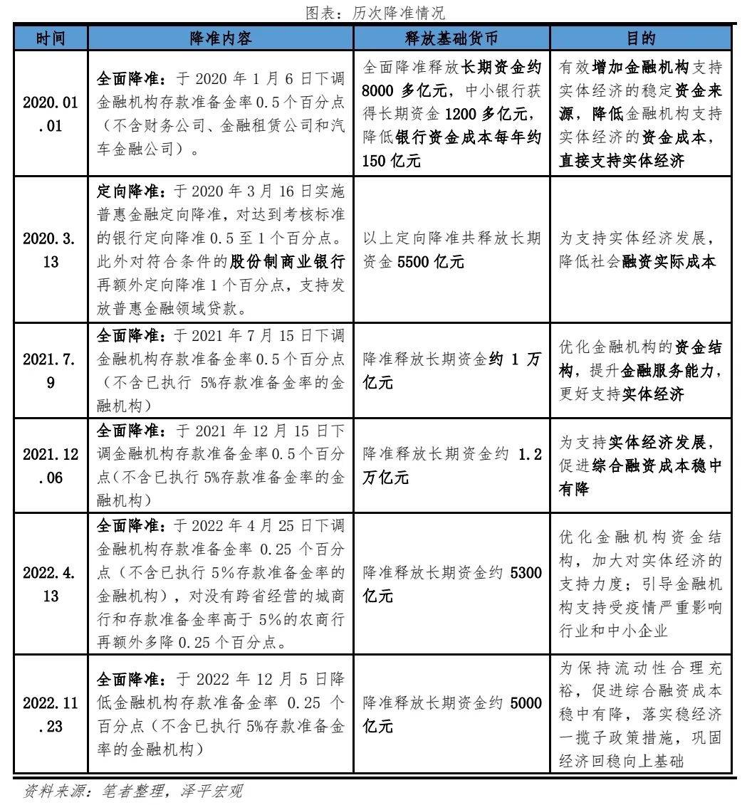 全面降准：是该全面拼经济了 同比 百分点 市场化