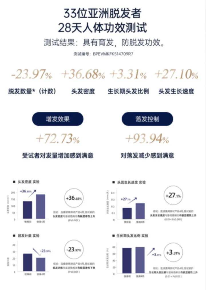 艾诗摩尔射频健发梳跟踪(三):宣传专利却没有标注专利号(图3)