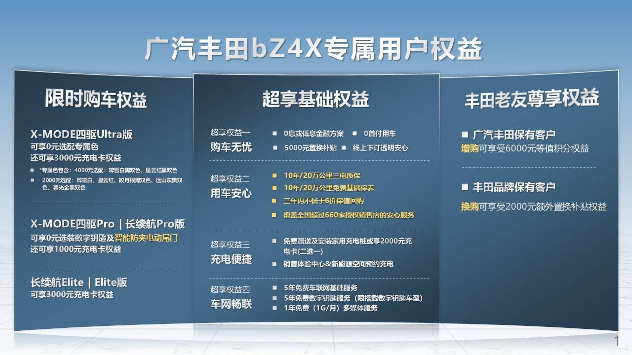 科技驾临，安心到家 广汽丰田bZ4X全国到店上市_搜狐汽车_搜狐网
