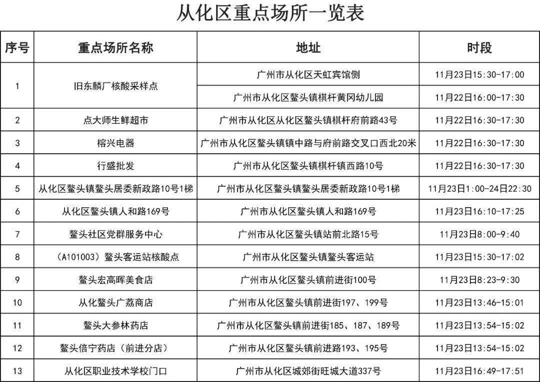 最新疫情风险等级提醒(截至11月26日14:00)