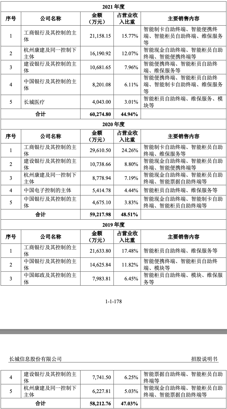 长城信息IPO:现金流与净利差异较大 毛利率稳定有待加强(图5)