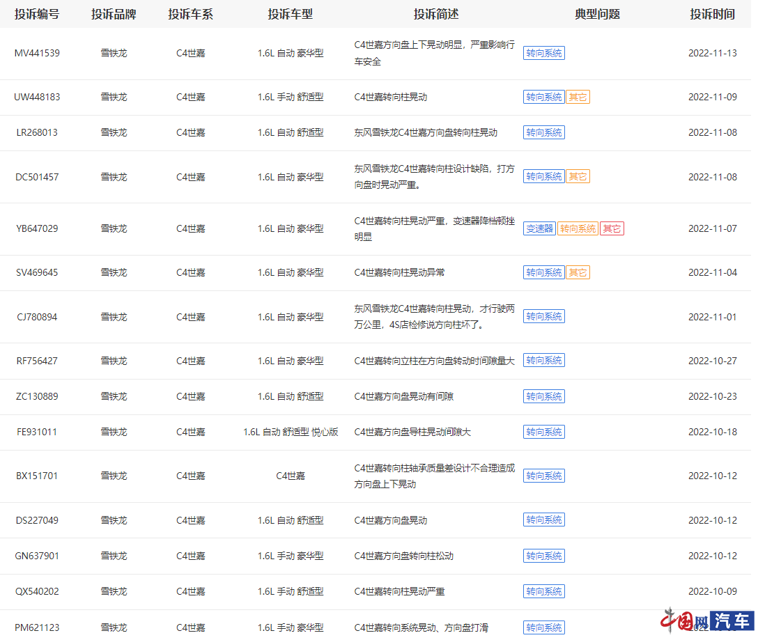 东风雪铁龙C4世嘉故障遭大量车主投诉 质疑存在质量缺陷(图3)