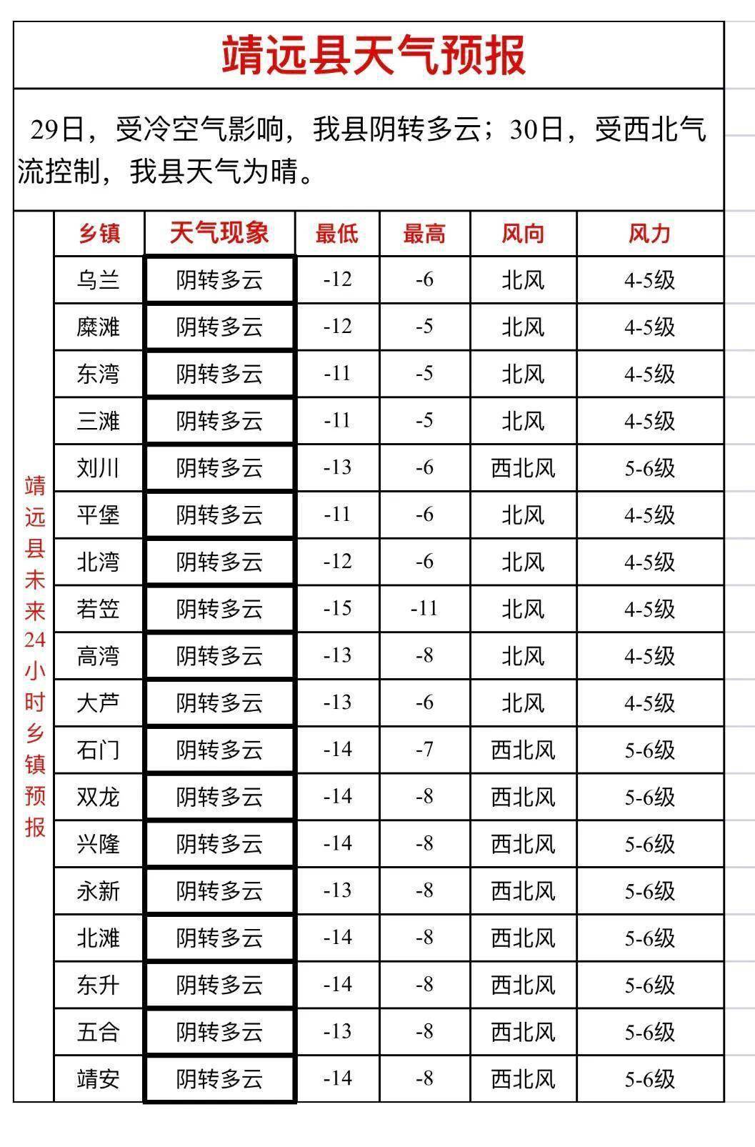 抚远天气预报图片