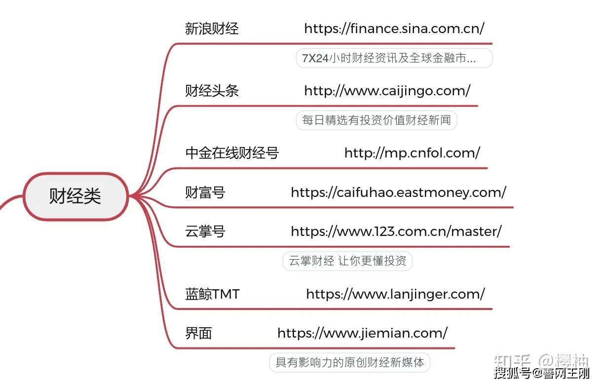 自媒体平台有哪些呢？这111个平台你都了解吗？ 建议赶紧收藏！！插图4