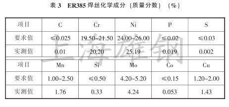 4539母材的化学成分,力学性能复验实测值均满足相关标准要求.