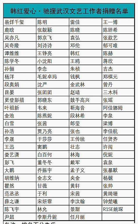 韩红更新捐款名单引热议,没有肖战和赵丽颖?古天乐捐款是谣言?