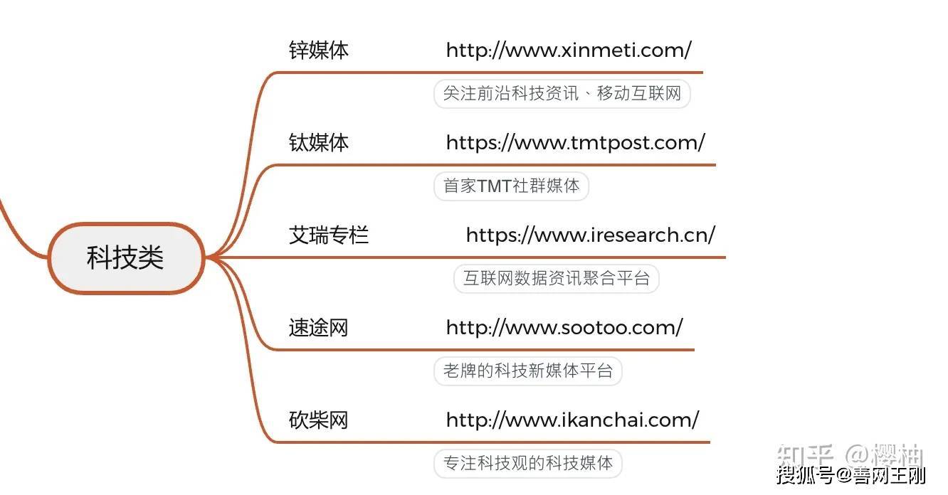 自媒体平台有哪些呢？这111个平台你都了解吗？ 建议赶紧收藏！！插图11