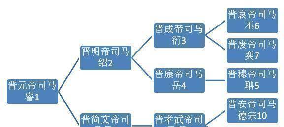 短,刚继位的司马岳也不例外,建元二年【344】九月,晋康帝司马岳驾崩