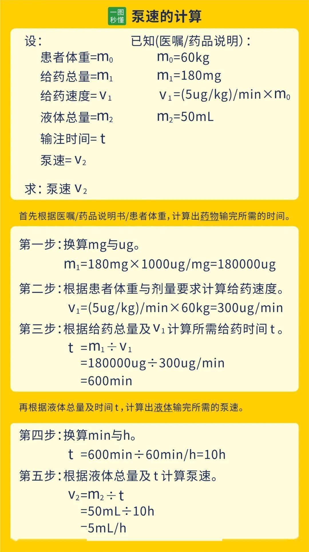 去甲肾上腺素微泵剂量图片