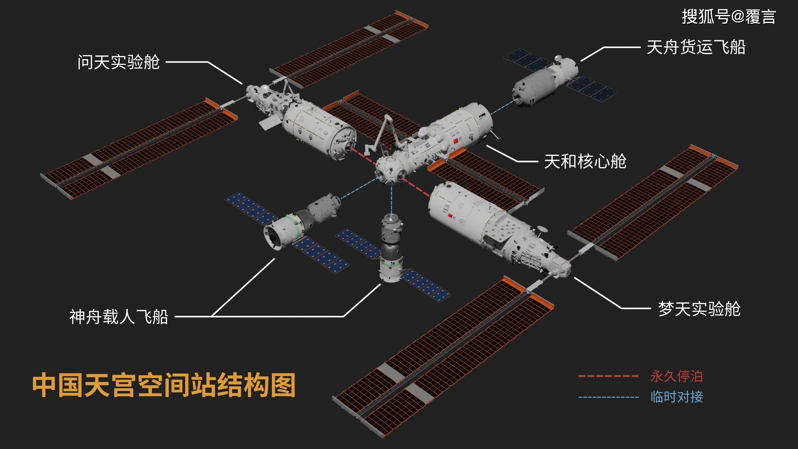 空间站的内部结构图图片