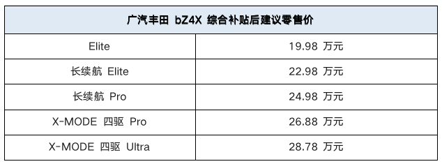 广汽丰田bZ4X全国到店上市，19.98万元起标配领先科技_搜狐汽车_搜狐网