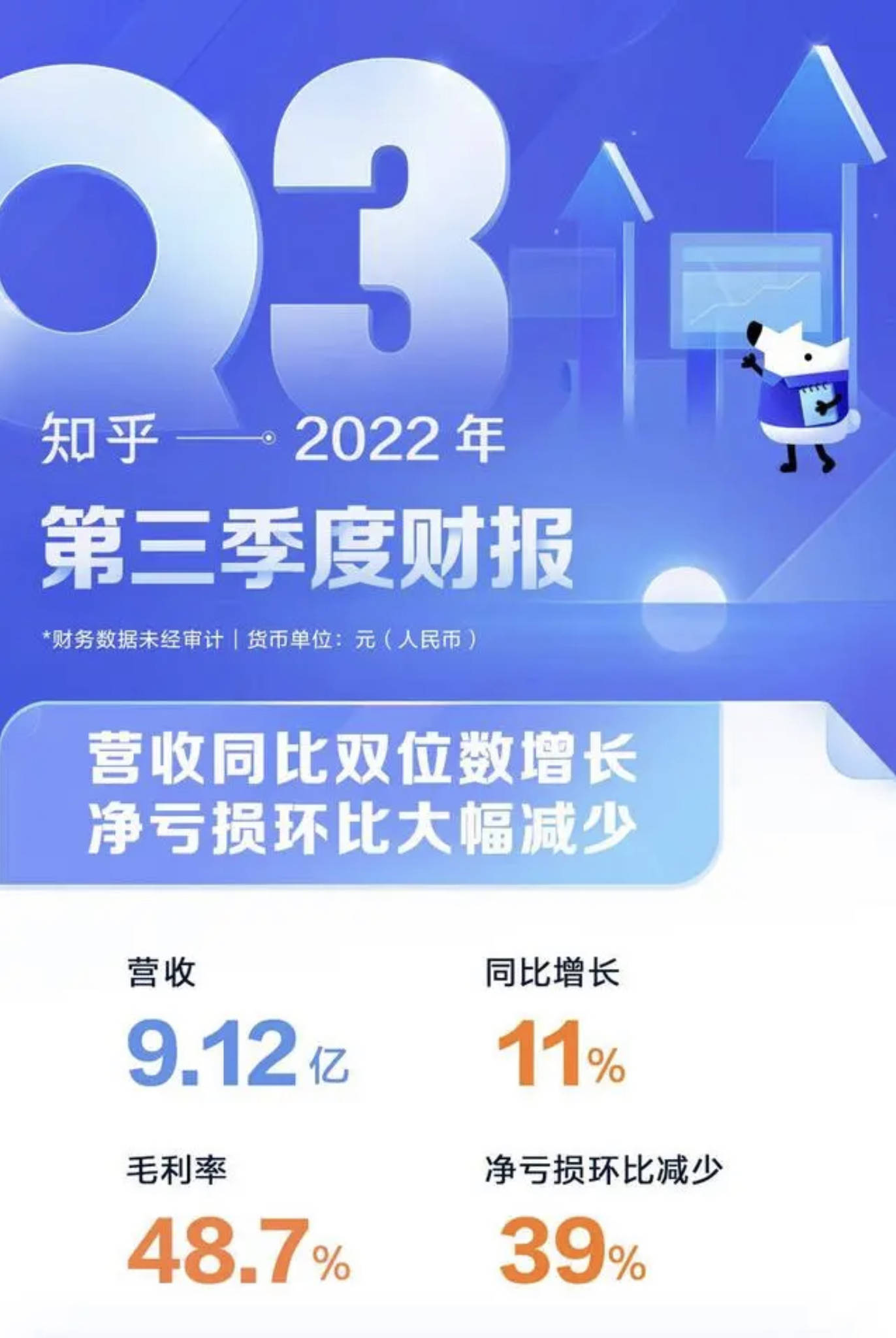 知乎q3财报超预期 好内容变现20逆势增长
