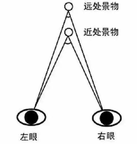 13走近视功能检查-聚散范围检查_被检者_双眼_运动