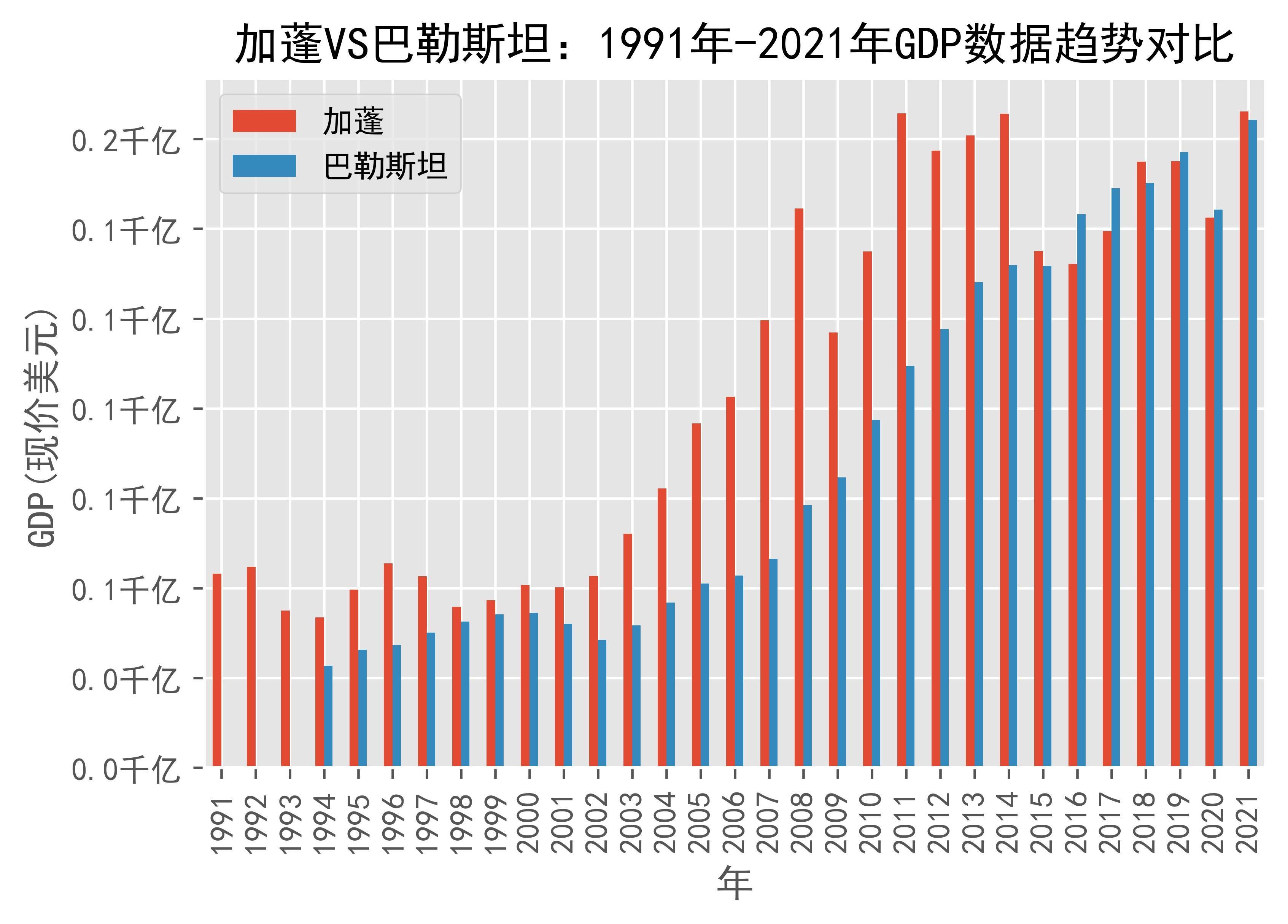 加蓬来电图片