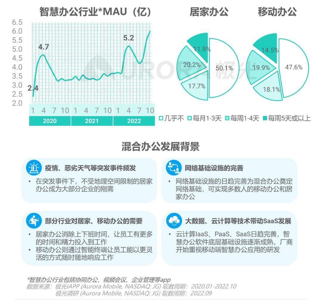 3,新展望:输入法的b端产业价值及趋势洞察