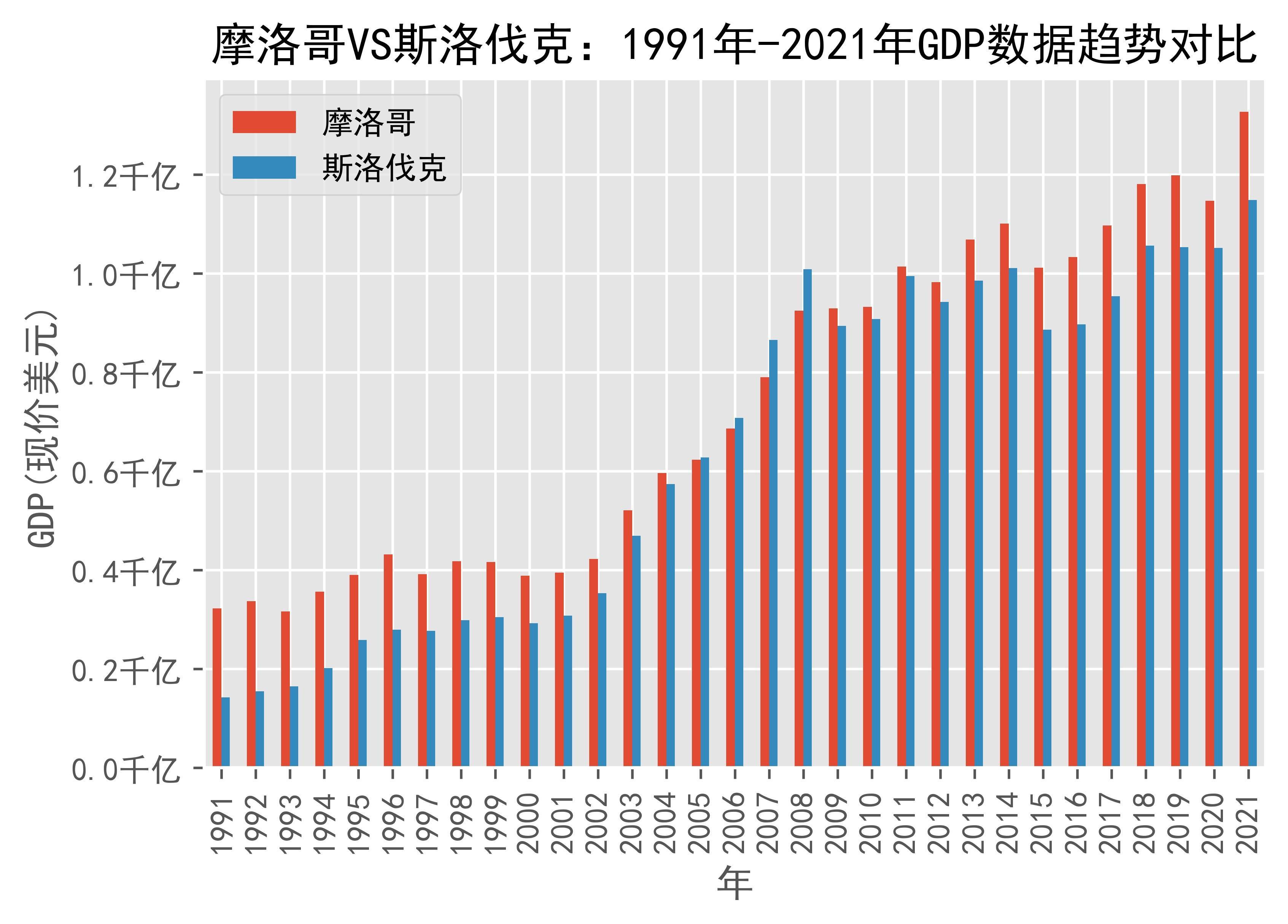 斯洛伐克GDP图片