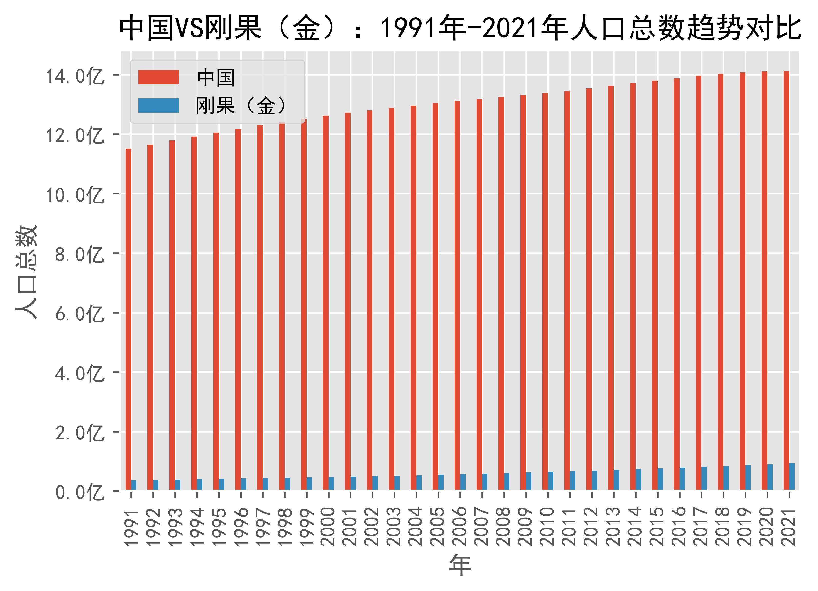 刚果金人口图片