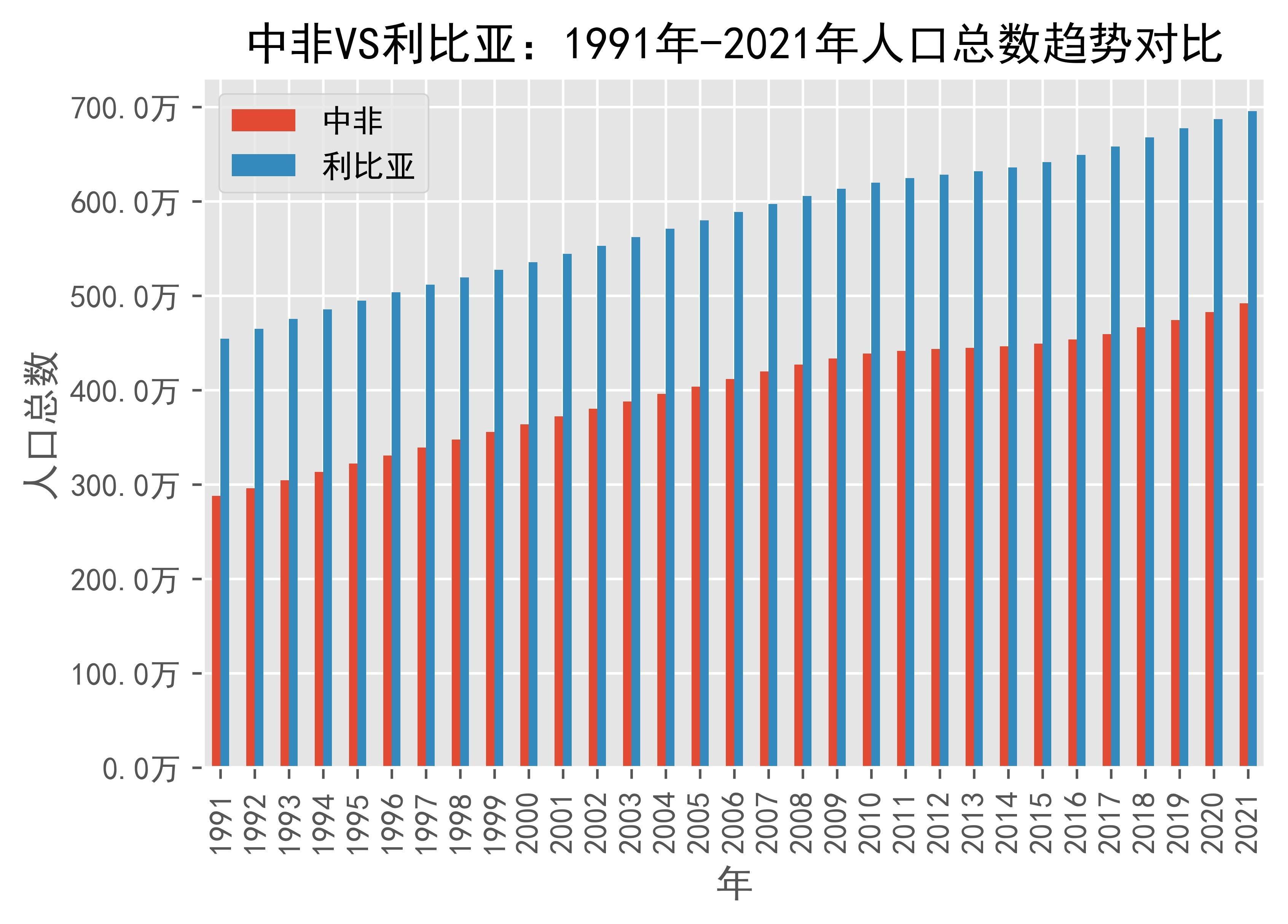 2024年利比亚人口_沙漠王国利比亚的人口情况