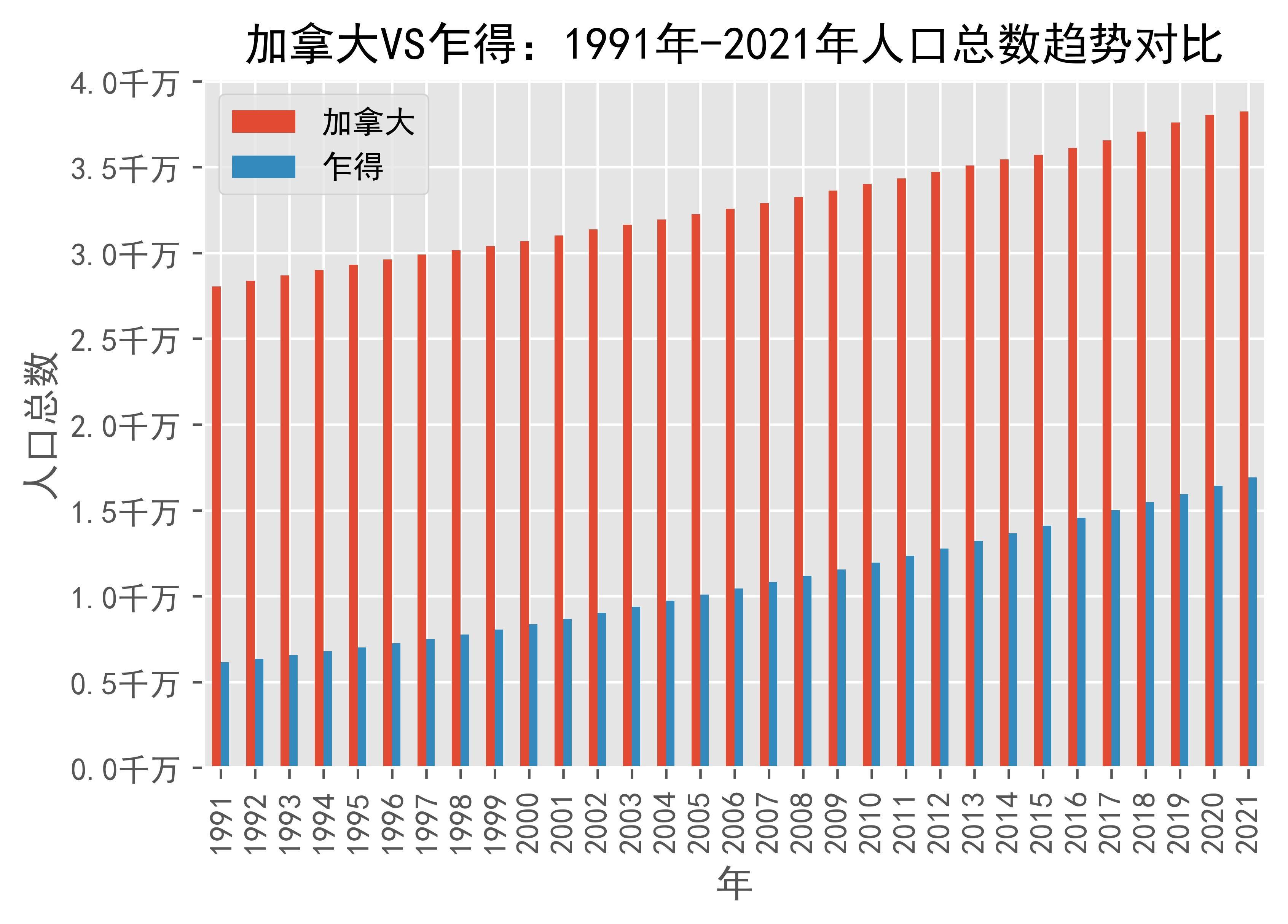 乍得人口图片