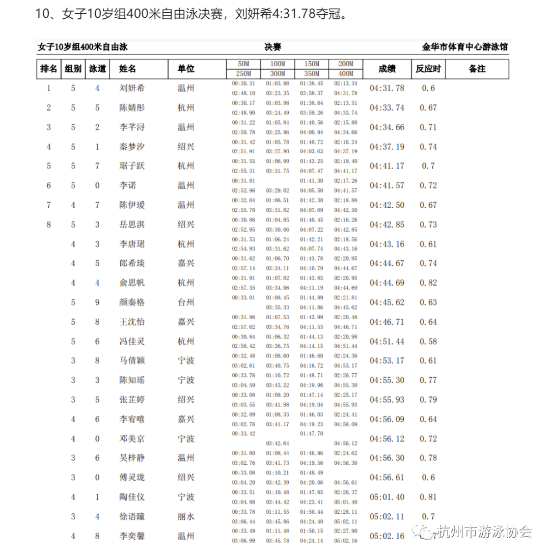 儿童游泳成绩对应表图片