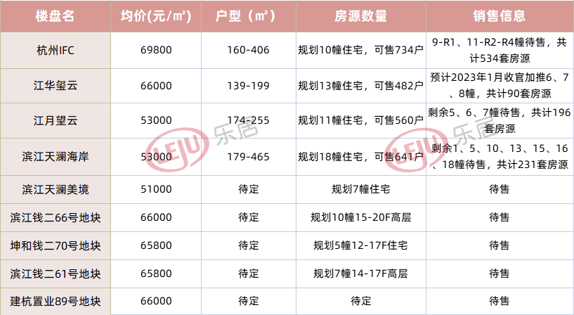 二开售罄！天澜海岸剩余231套房源待售 总价近千万起 享一线江景_设计_限价_空间