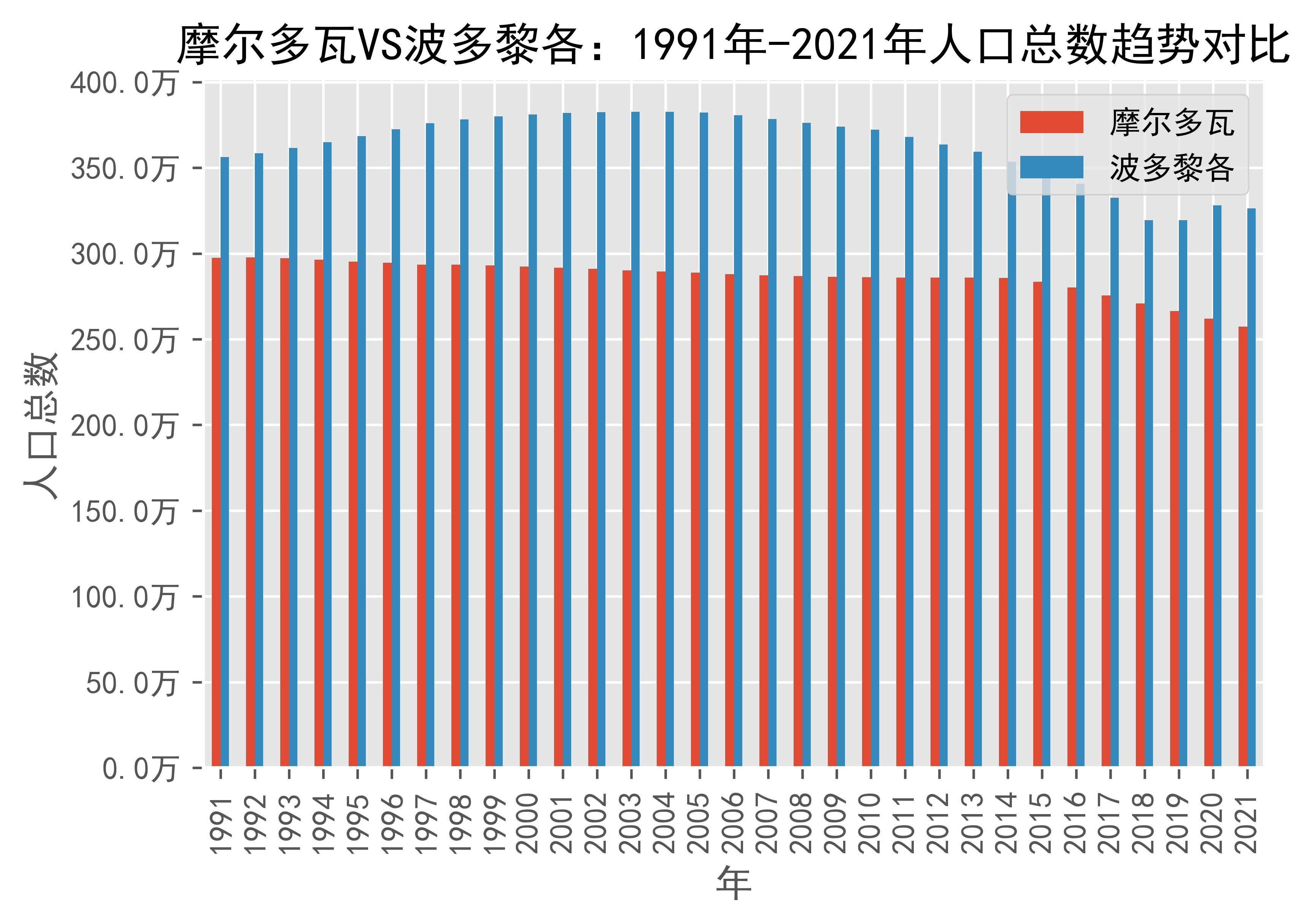 摩尔多瓦共和国人口图片