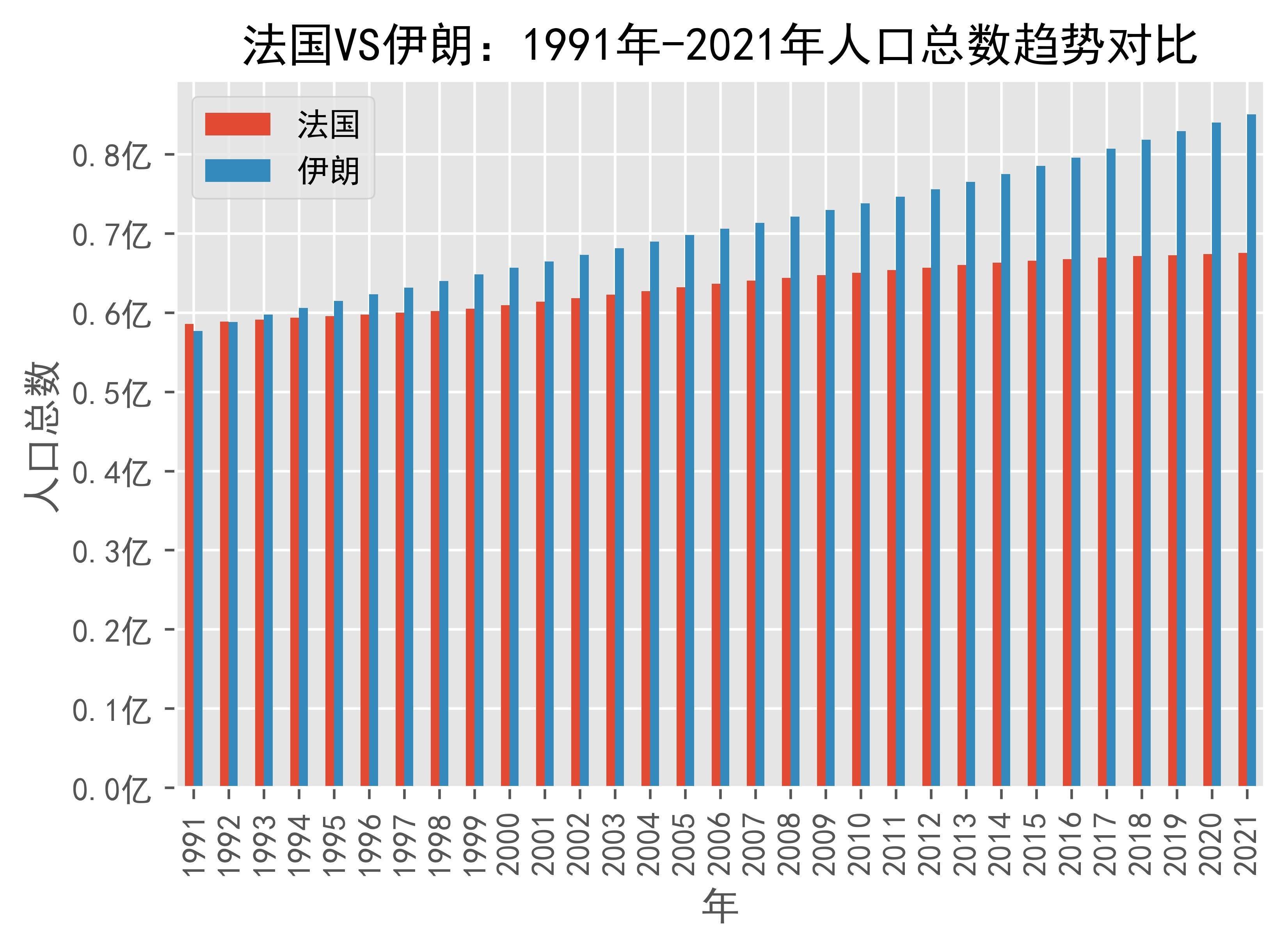 2024年伊朗的人口_伊朗|每日经济(2)