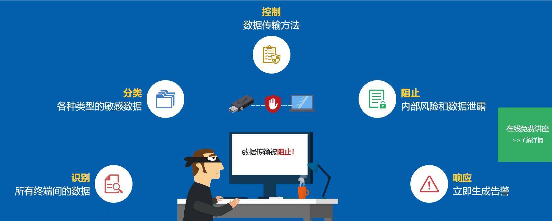 数据分类对企业敏感数据保护的重要性_进行_文件_文档