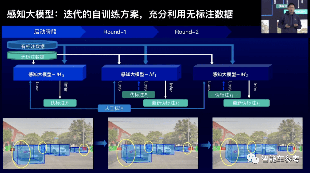 百度最新无人车技术低调发布！6位大牛，人均至少T11插图11