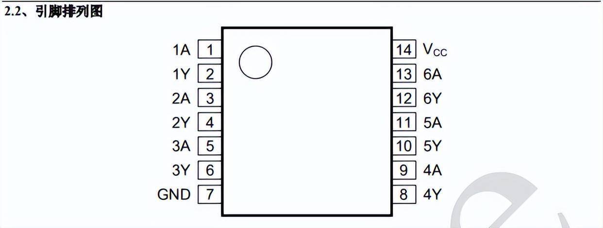 sn74hc14dr/74hc14d/aip74hc14_逻辑_电平_施密特