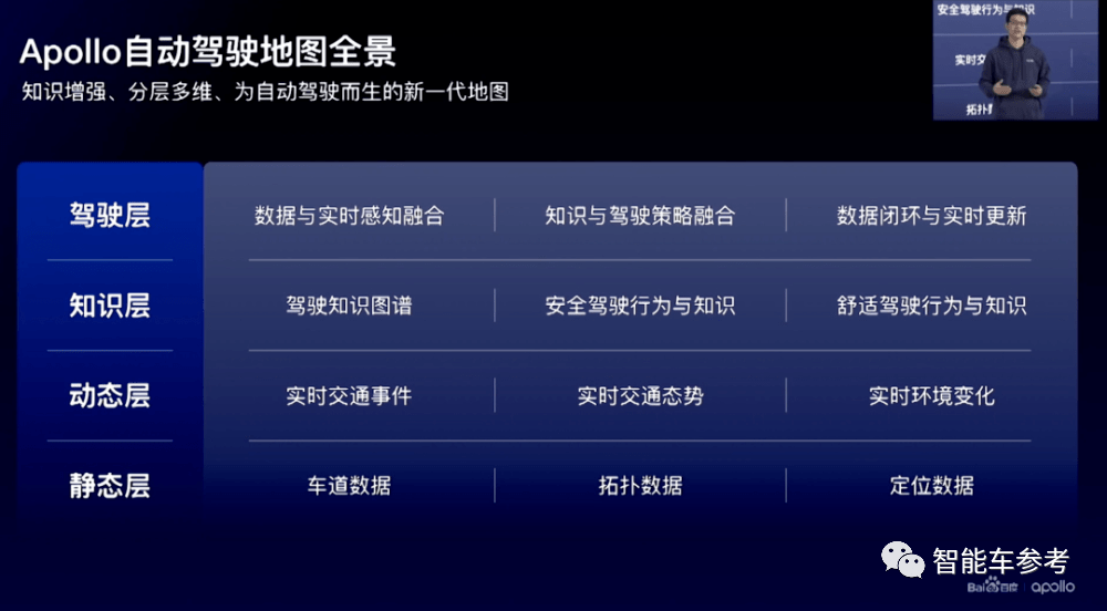 百度最新无人车技术低调发布！6位大牛，人均至少T11插图8