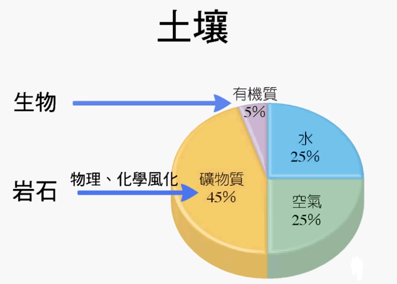 气液压思维导图图片