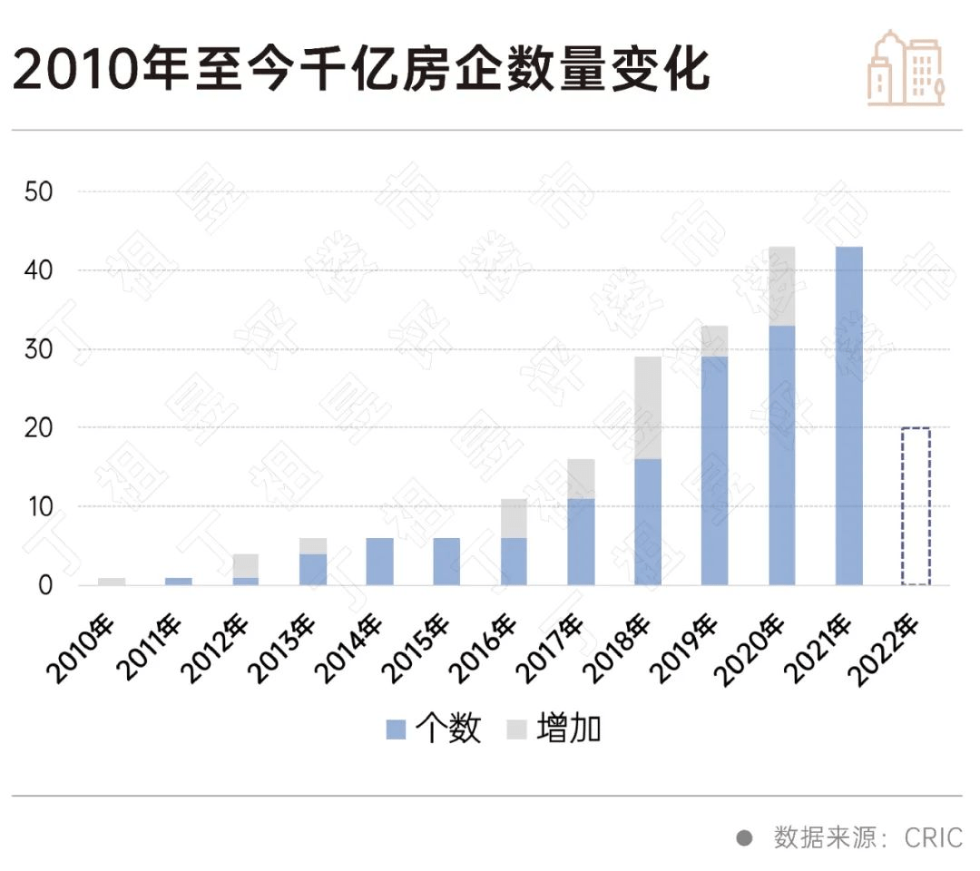“千亿房企”缩编_销售_房地产市场_规模