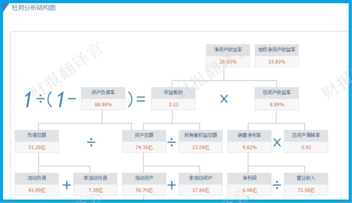 原创
                比亚迪汽车热管理系统供应商，Q3业绩涨105%,三季度养老金战略入股13