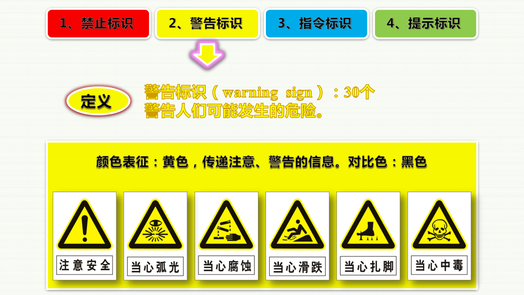 污水处理厂安全标识标准图册