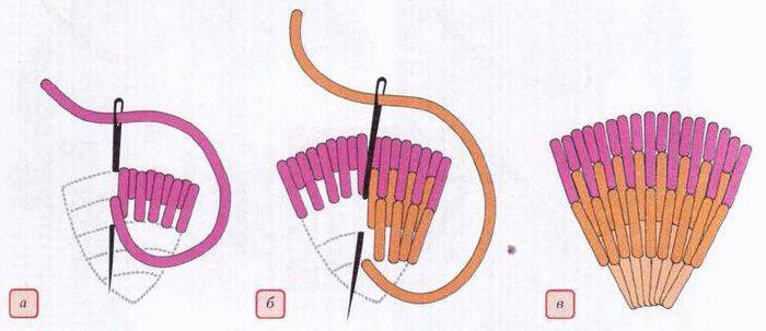【心生绣娘】缎面绣和长短针法绣详细教程及作品欣赏_刺绣_一针_效果